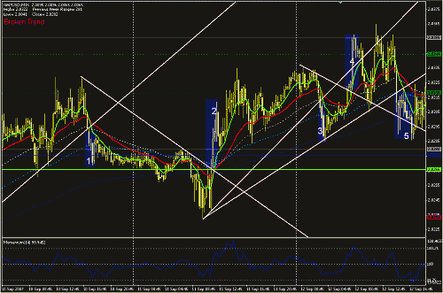 gbpusd-15-1-5.GIF‏