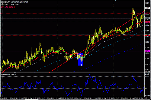 eurusd-15-1.GIF‏