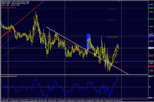 eurusd-15-2.GIF‏