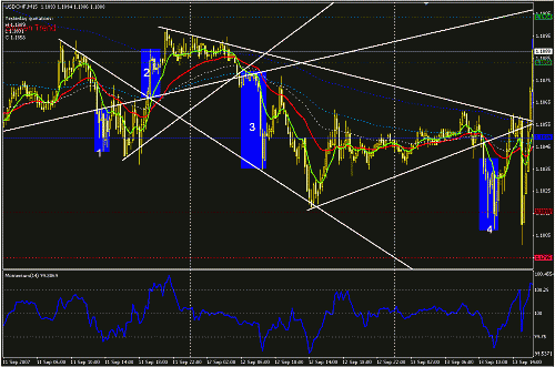 usdchf-15-1-2-3-4.GIF‏