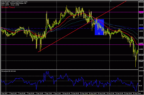 usdcad-15-1.GIF‏