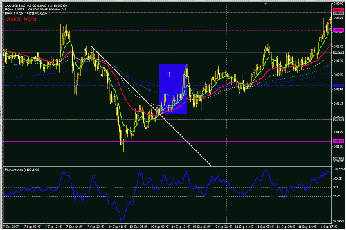 audusd-15-1.GIF‏