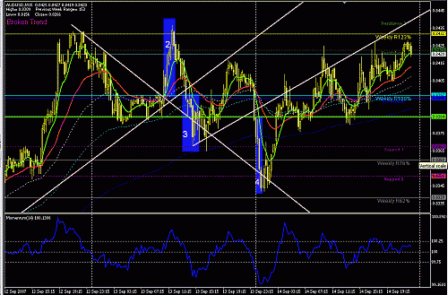 audusd-15-2-3-4.GIF‏