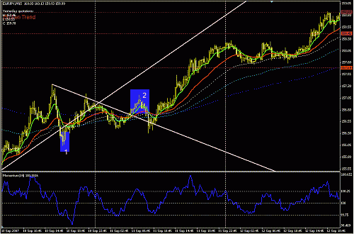 eurjpy-15-1-2.GIF‏