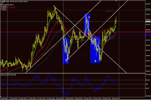 eurjpy-15-3-4-5.GIF‏