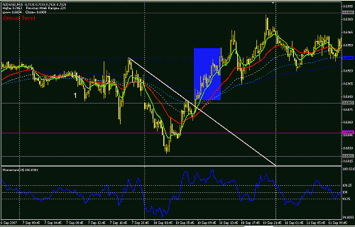 NZDUSD-15-1.GIF‏