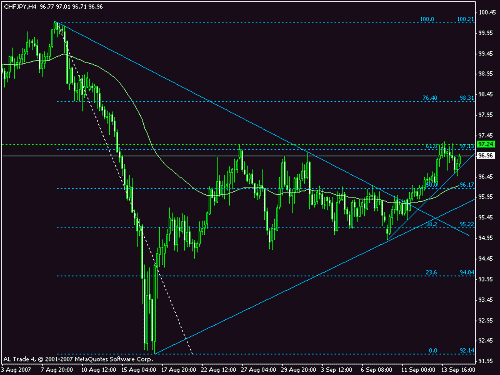 chfjpy.gif‏