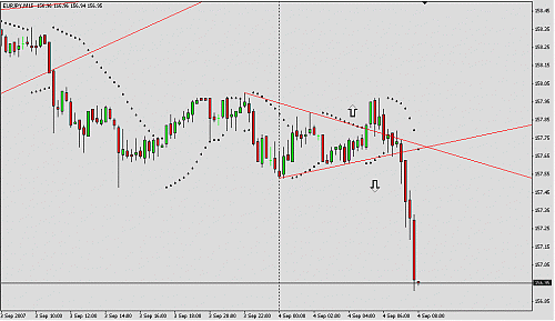 eurjpy15m 3.gif‏