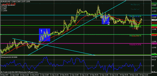 eurusd-30-1-2.gif‏