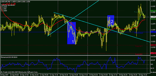 usdchf-30-1-2.gif‏