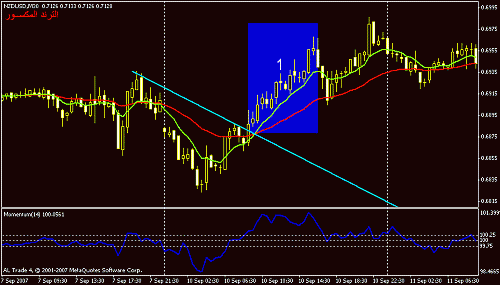 nzdusd-30-1.gif‏