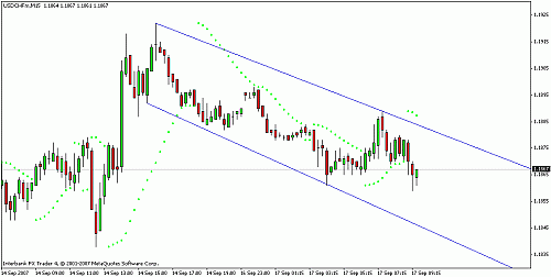 usdchf.gif‏