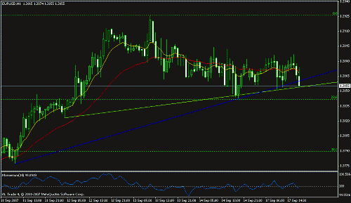 eurusd.gif‏