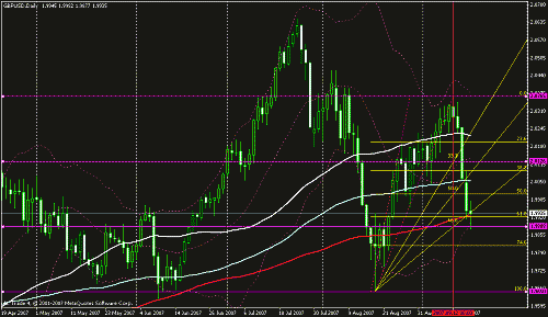 gbp_d1.gif‏