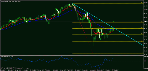 chfjpy.gif‏