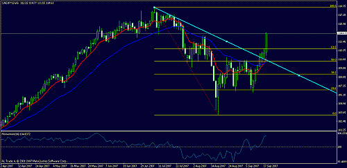 cadjpy.gif‏