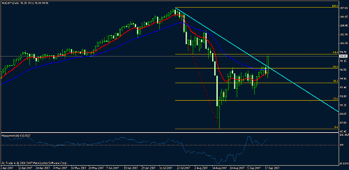 audjpy.gif‏