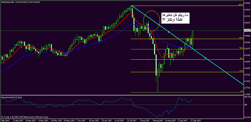 audusd.gif‏