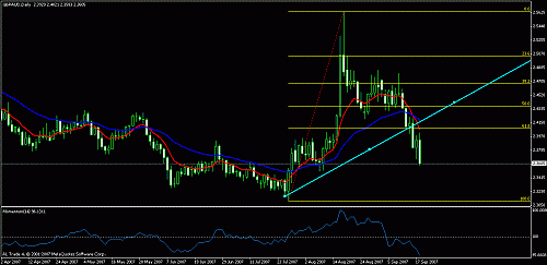 gbpaud.gif‏