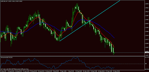 eurcad.gif‏