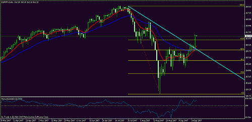 eurjpy.gif‏