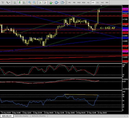 nzd.jpg‏