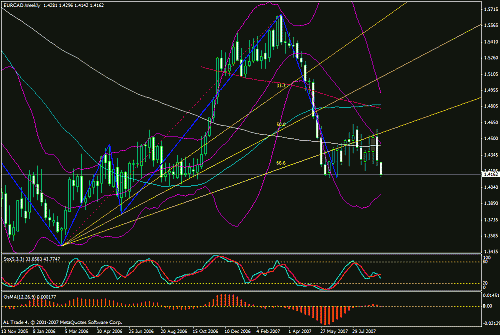 eurcad.gif‏