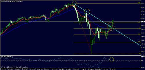 eurjpy2.gif‏