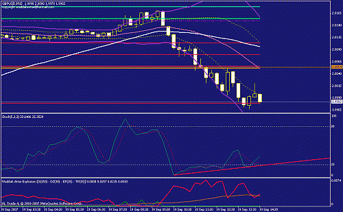 gbp jusd15.gif‏