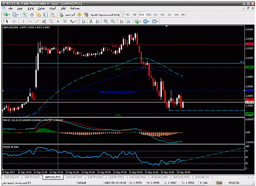 gb-usd 15m.gif‏