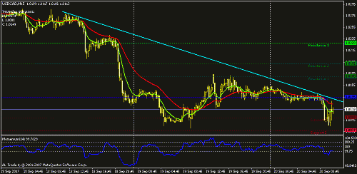 usdcad-15.gif‏