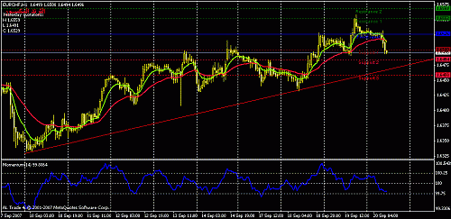 eurchf-h1.gif‏