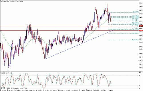 gbpchf.gif‏