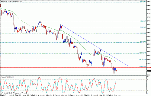 gbpchf2.gif‏