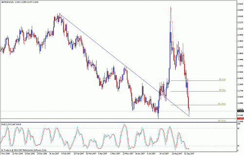 gbpaud.gif‏