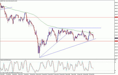 gbpjpy.gif‏