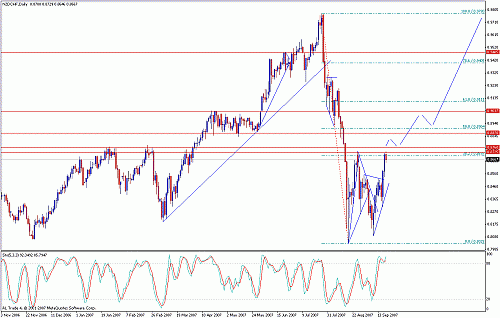 nzdchf.gif‏