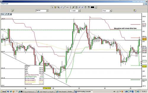 GBPJPY chart.jpg‏