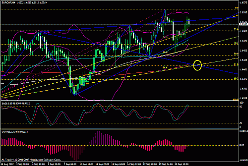 eurchf.gif‏