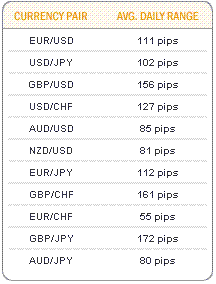 currency pair.GIF‏