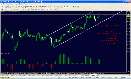 eurjpy.gif‏