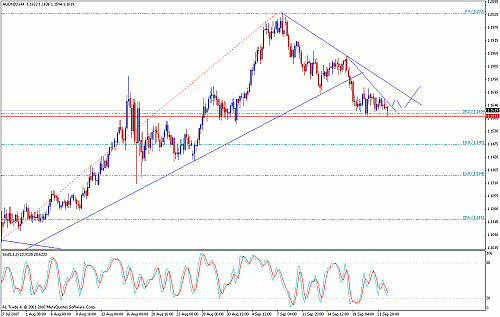 audnzd.gif‏