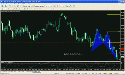 eudusd11.gif‏