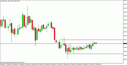 usdcad.gif‏