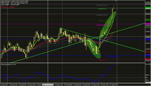 audcad.GIF‏