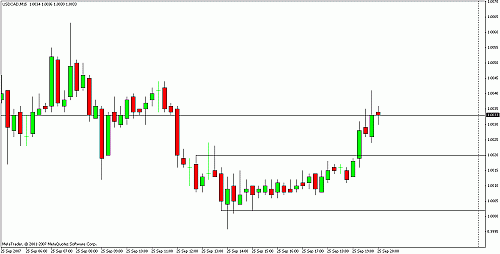 usdcad1.gif‏