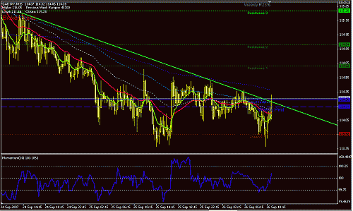 cadjpy-15.GIF‏