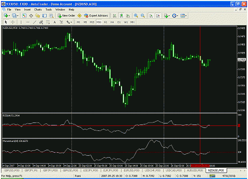 nzdusd.gif‏