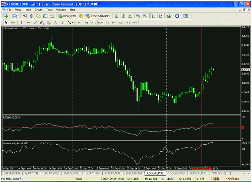 usdchf.gif‏