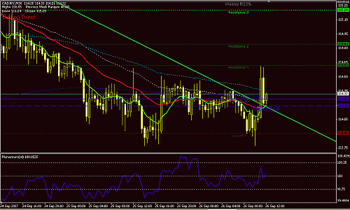 cadjpy-30.GIF‏